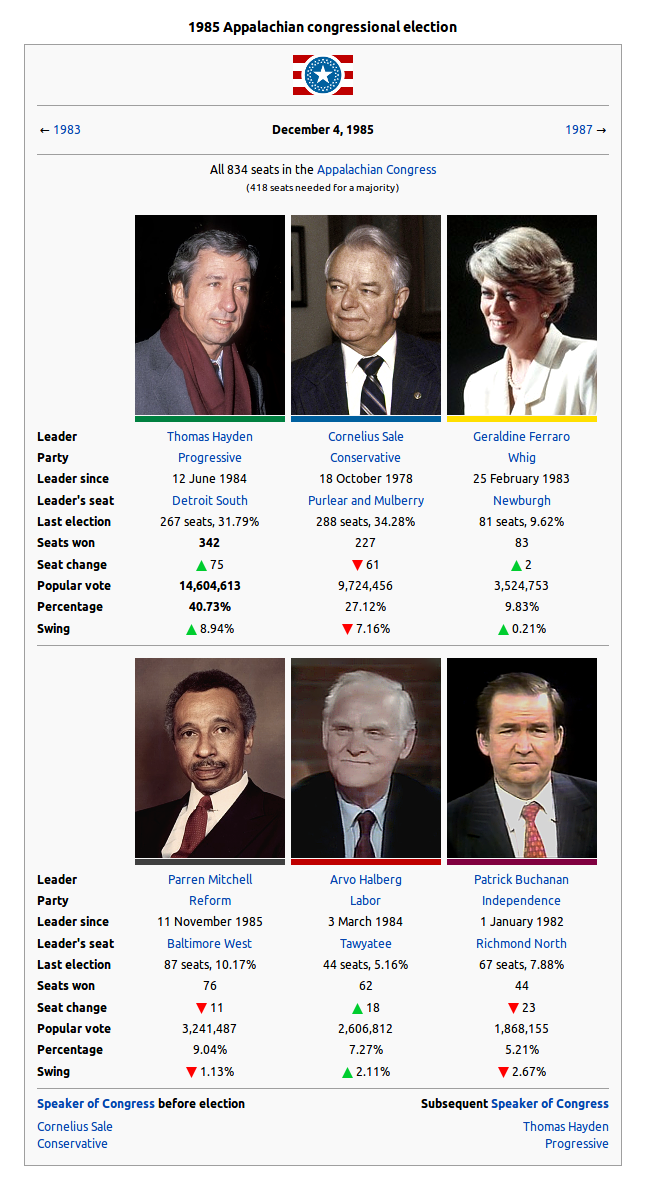 1985_appalachian_congressional_election.png