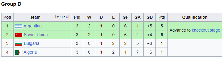 1986 group d.png