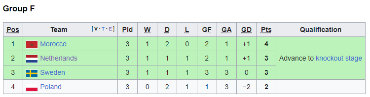 1986 group f.png