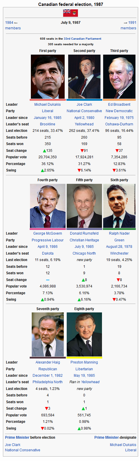 1987_CA_Election_Dukakis.PNG