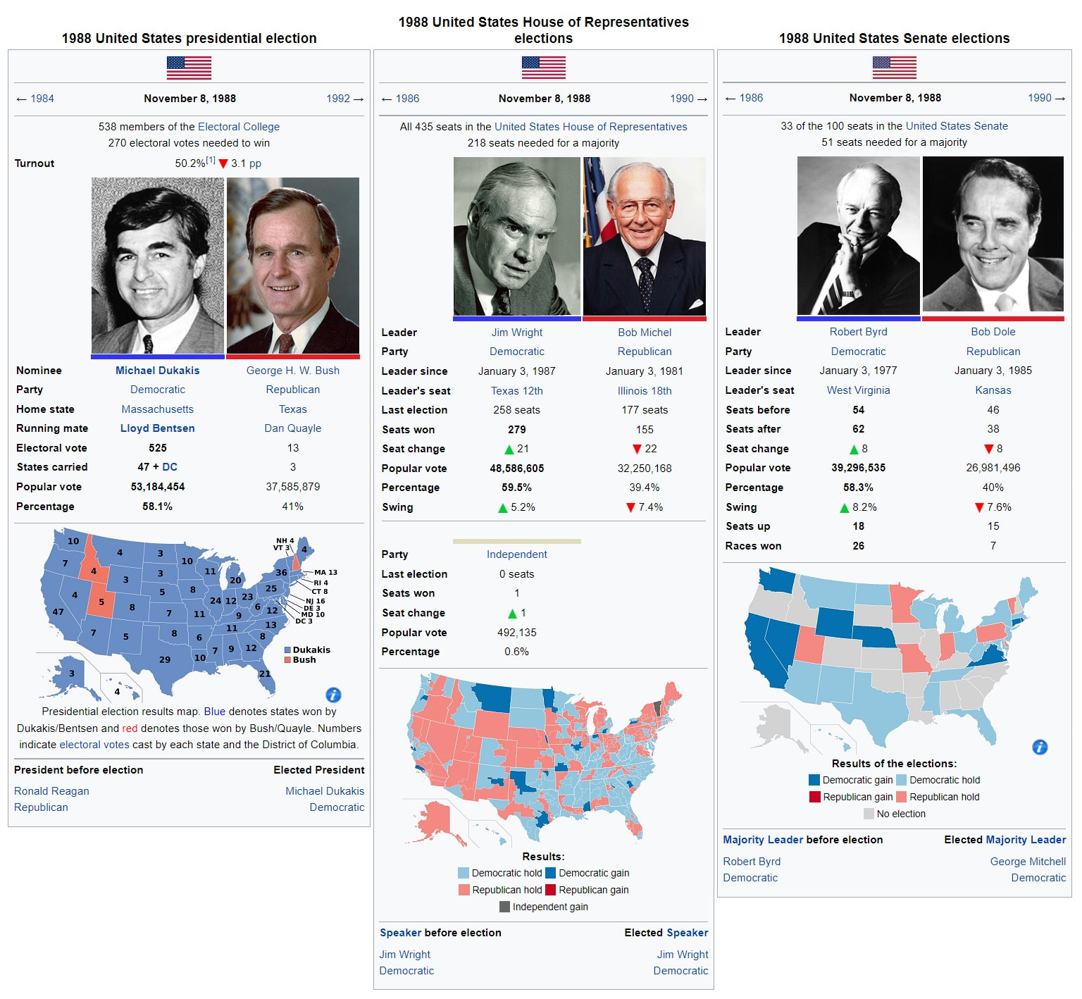 1988 elections 2 ib.jpg