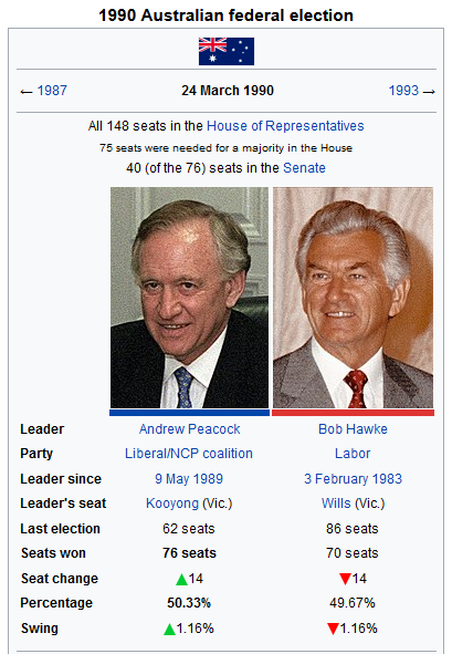 1990 Federal Election (Peacock 1990).png
