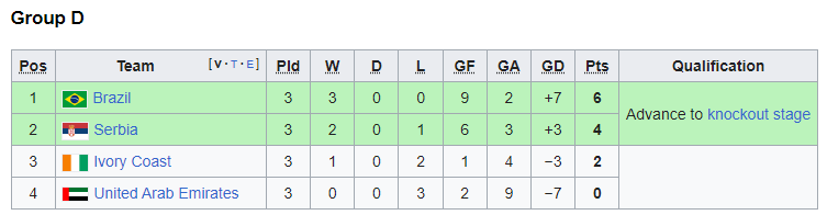 1990 group d.png