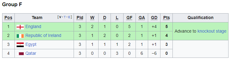 1990 group f.png