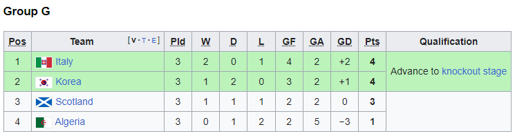 1990 group g.png