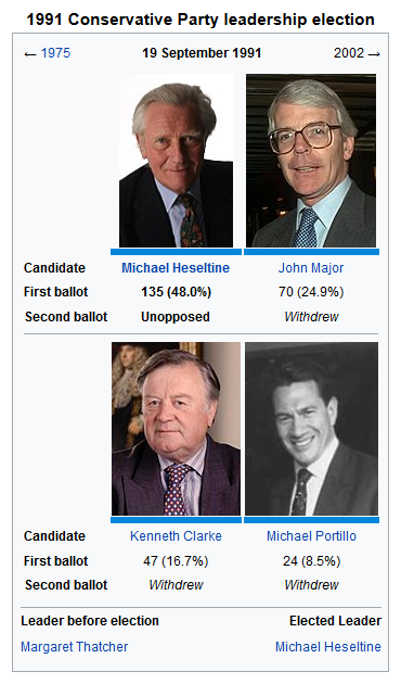 1991 Conservative leadership election.png