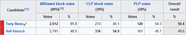 1991 LLE Results.png