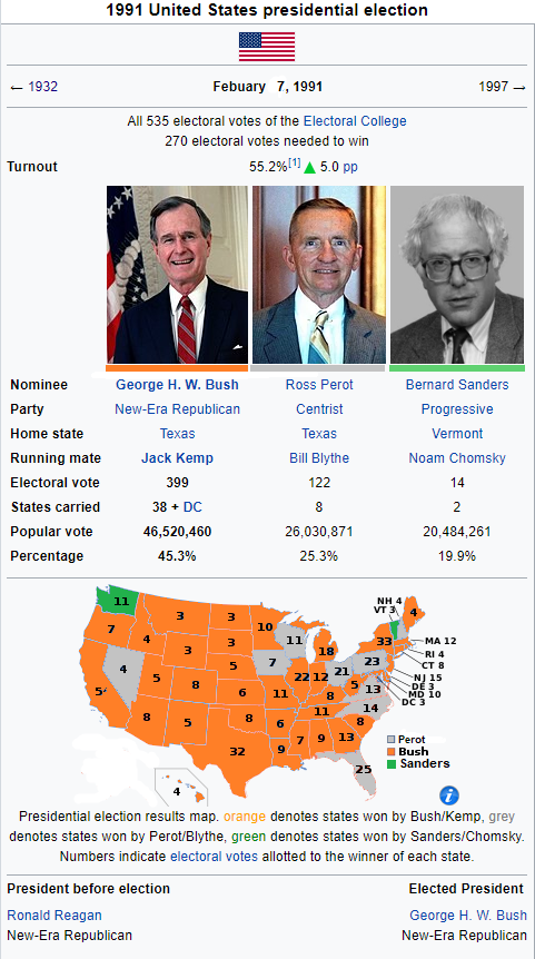 1991 Presidential Election1.png