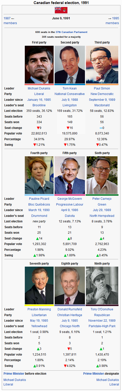 1991_CA_Election_Dukakis.PNG