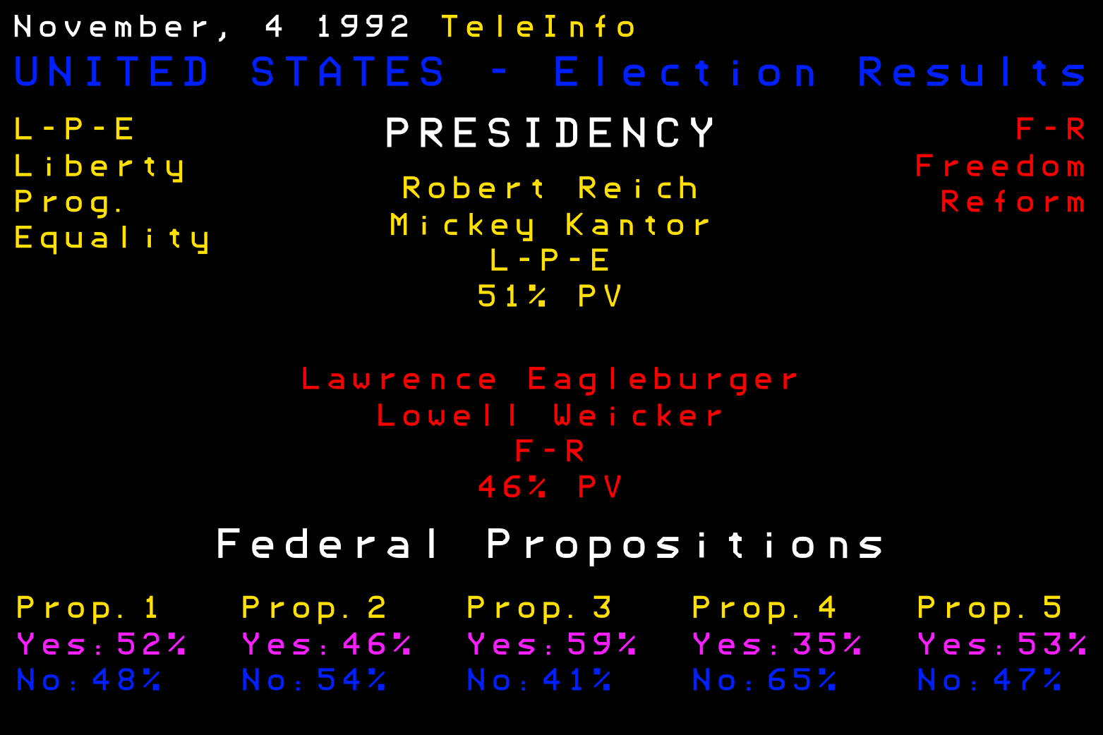 1992 16 bit election (US) (PRE).png