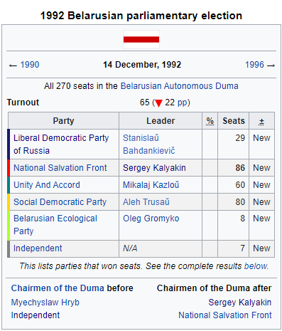 1992 belarusian parliamentary elections.png