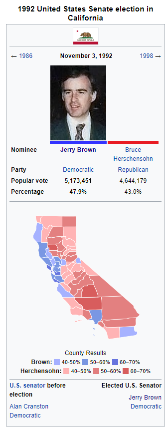 1992 California Senate Election Reform.png