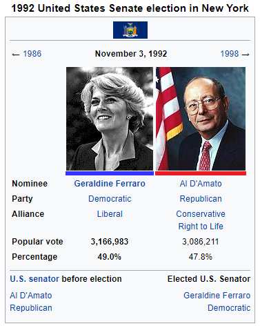 1992 New York Senate Election Reform.png