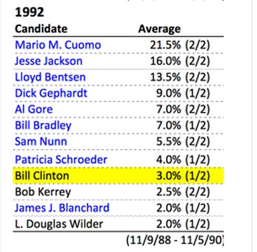 1992-polls.jpg