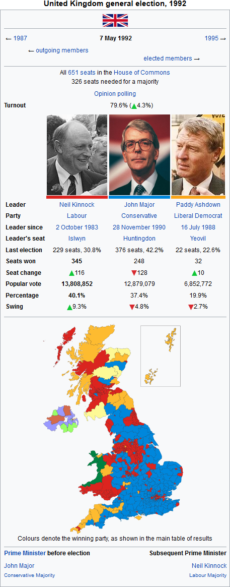 1992 UKGE infobox.png