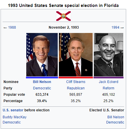 1993 Florida Senate Special Election Reform.png