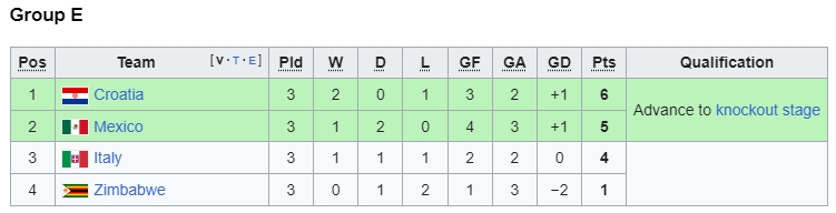 1994 group e.png