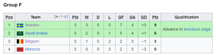 1994 group f.png