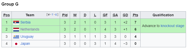 1994 group g.png