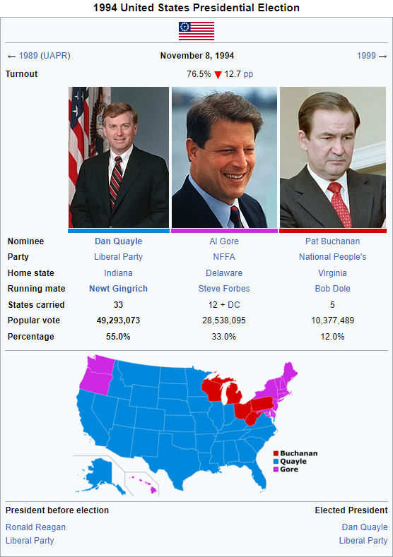 1994 UAPR-USA Elections.png