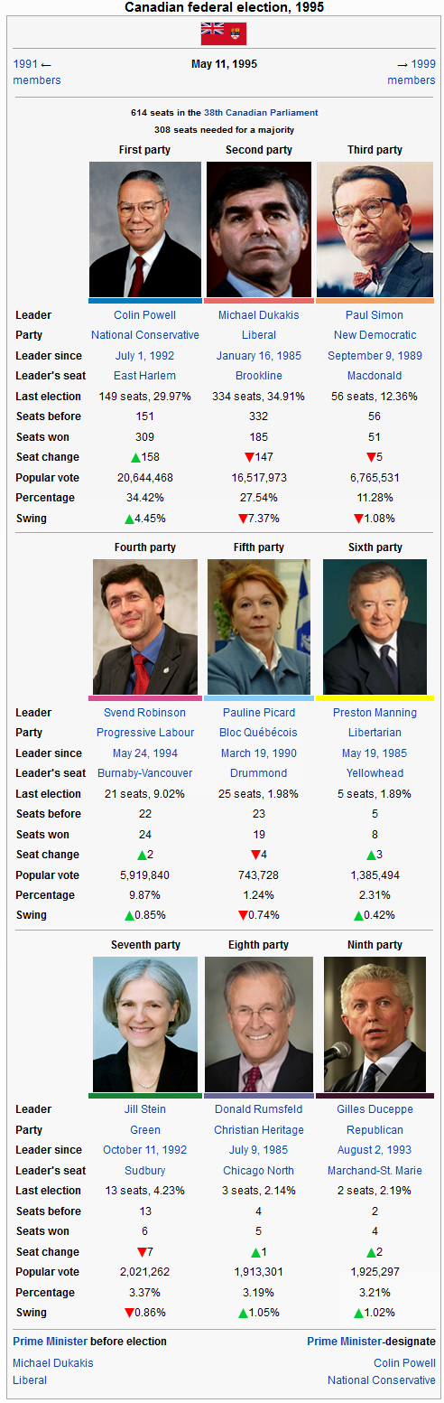 1995_CA_Election_Powell.PNG