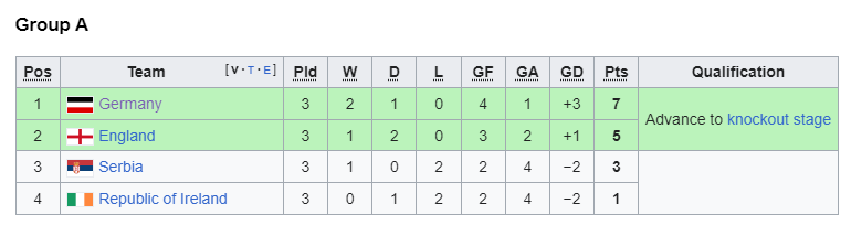 1996 group a.png