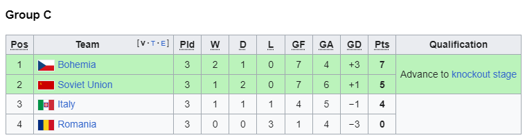 1996 group c.png
