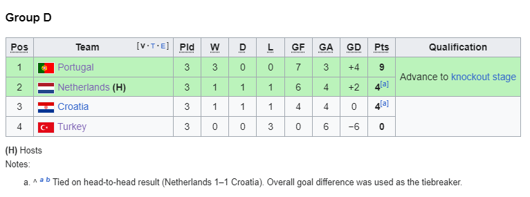 1996 group d.png