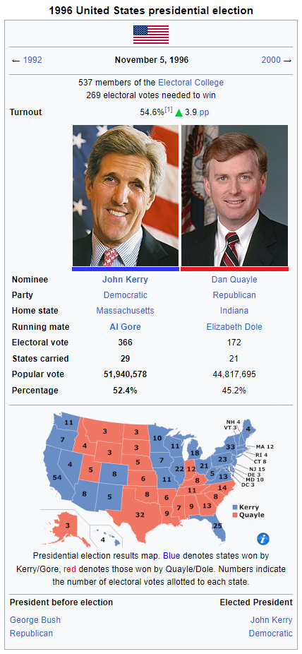 1996 U.S. presidential election.png