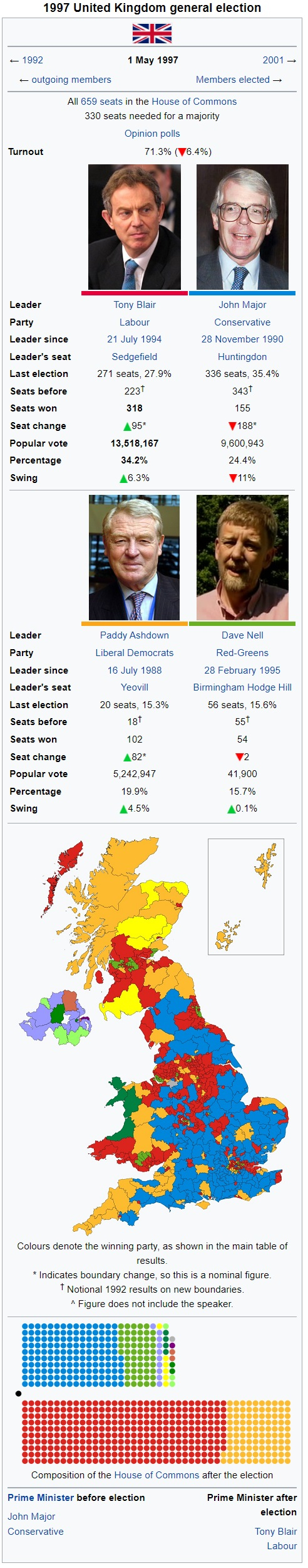 1997 uk election ib.jpg