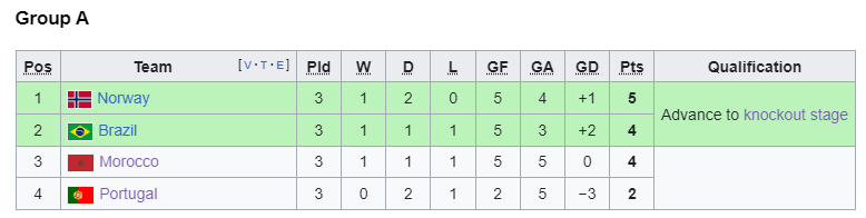 1998 group a.png