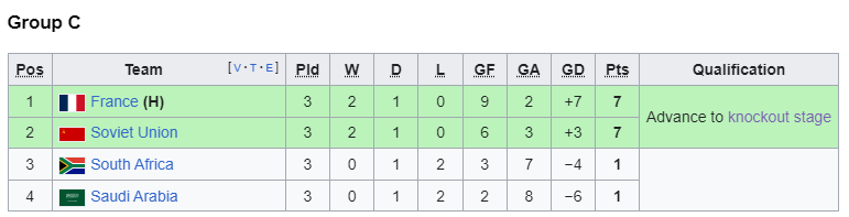 1998 group c real.png