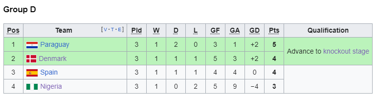1998 group d.png