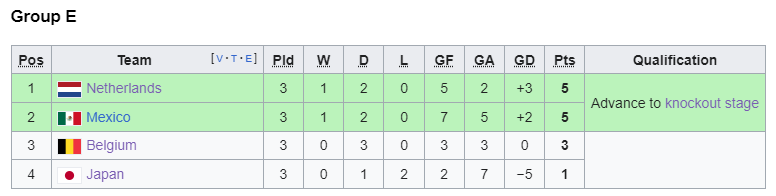 1998 group e.png