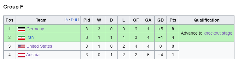 1998 group f.png