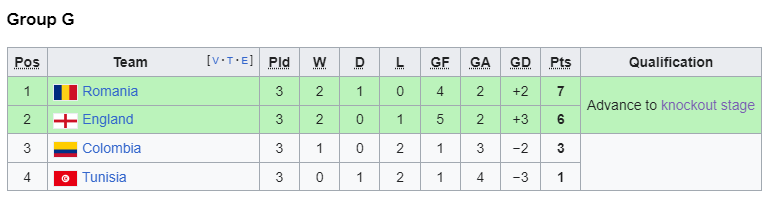 1998 group g.png