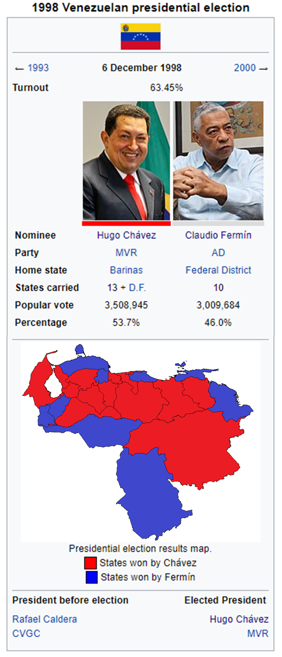 1998 Venezuelan presidential election.png