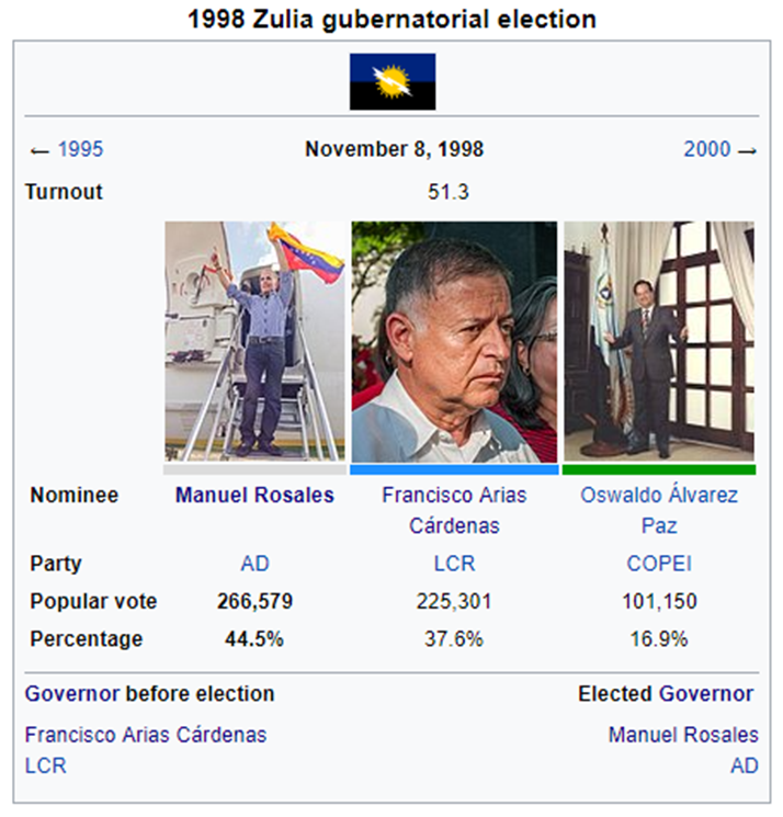 1998 Zulia gubernatorial election.png