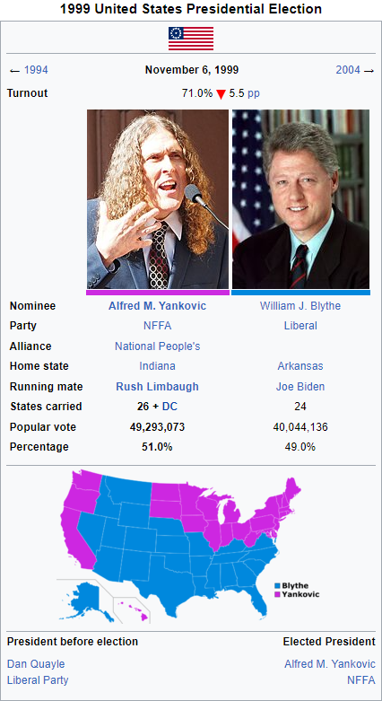 1999 UAPR-USA Elections.png