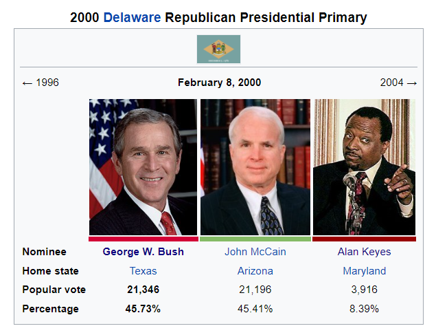 2000 Delaware Republican Presidential Primary.PNG