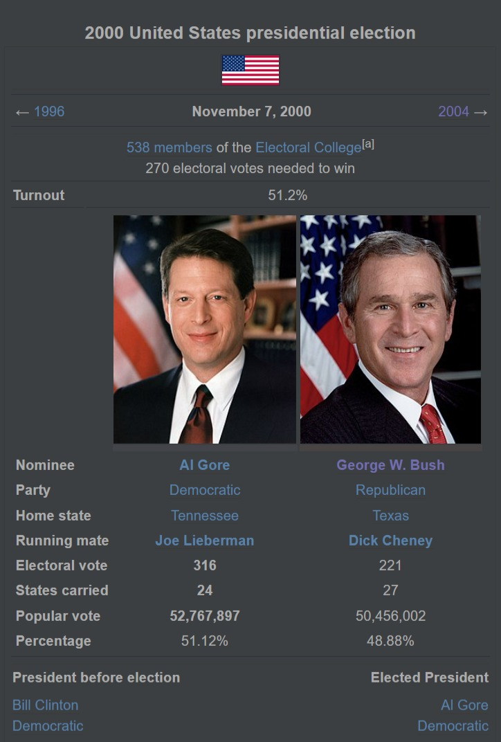 2000 election wikibox.jpg
