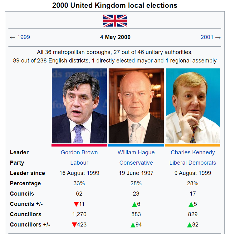 2000 elections.PNG