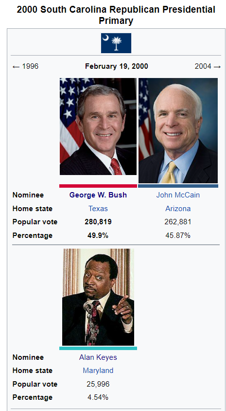 2000 South Carolina Republican Presidential Primary.png