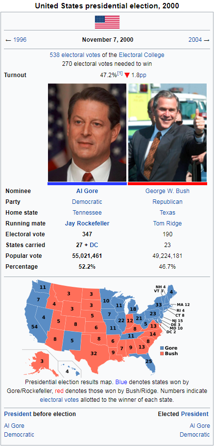 2000 US Election.png