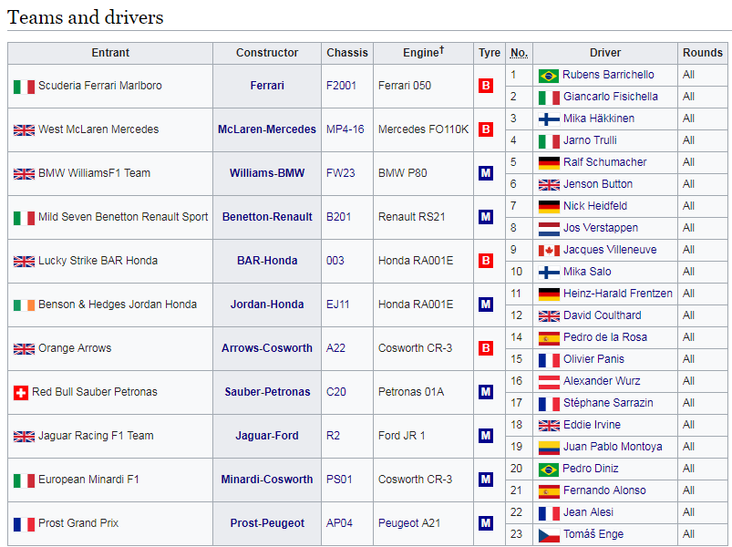 2001 Teams and Drivers.png