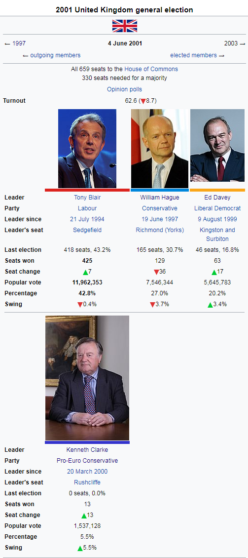 2001 uk election.png