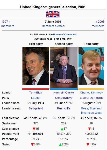 2001election.jpg