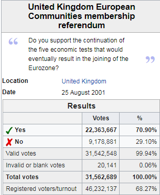 2001euroreferendum.png