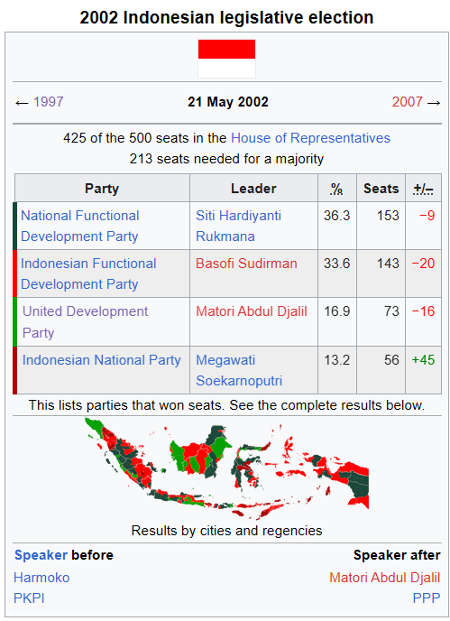 2002 Election ATL Infobox.png