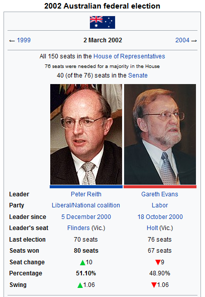 2002 Federal Election (Peacock 1990).png